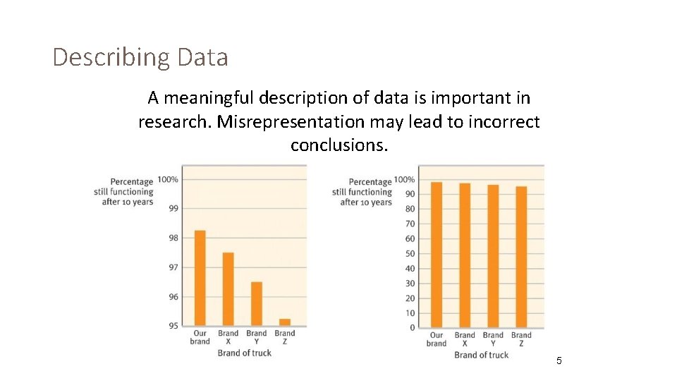 Describing Data A meaningful description of data is important in research. Misrepresentation may lead