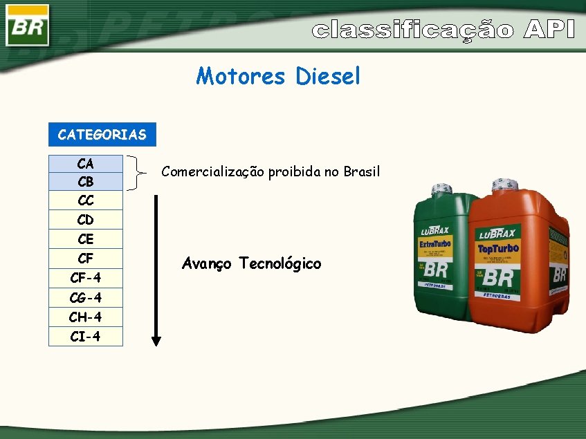 Motores Diesel CATEGORIAS CA CB CC Comercialização proibida no Brasil CD CE CF CF-4