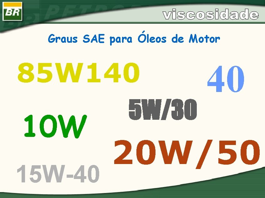 Graus SAE para Óleos de Motor 85 W 140 10 W 15 W-40 5