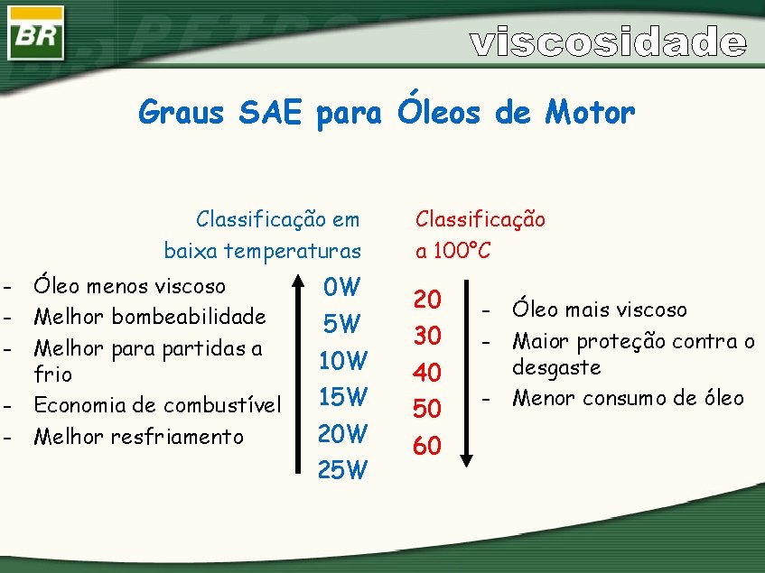 Graus SAE para Óleos de Motor Classificação em baixa temperaturas - Óleo menos viscoso