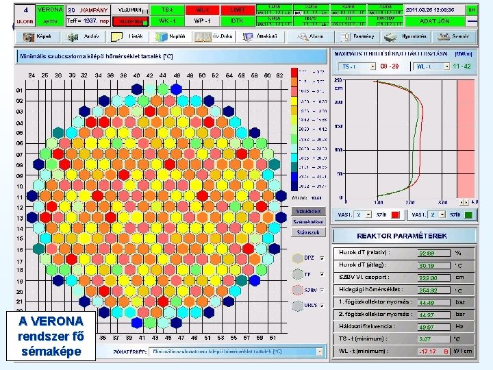 Magyar Tudományos Akadémia KFKI Atomenergia Kutatóintézet A VERONA rendszer fő sémaképe 11 