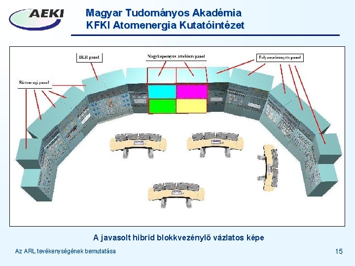 Magyar Tudományos Akadémia KFKI Atomenergia Kutatóintézet A javasolt hibrid blokkvezénylő vázlatos képe Az ARL