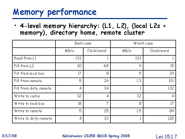 Memory performance • 4 -level memory hierarchy: (L 1, L 2), (local L 2