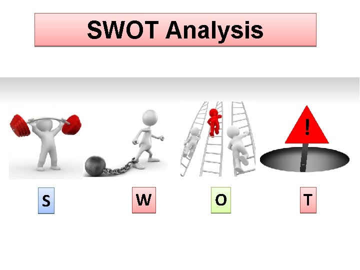SWOT Analysis ! S W O T 