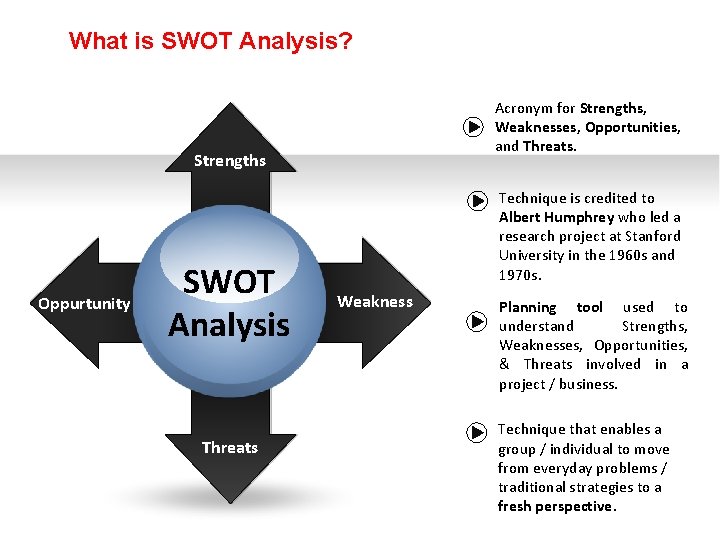 What is SWOT Analysis? Acronym for Strengths, Weaknesses, Opportunities, and Threats. Strengths Oppurtunity SWOT