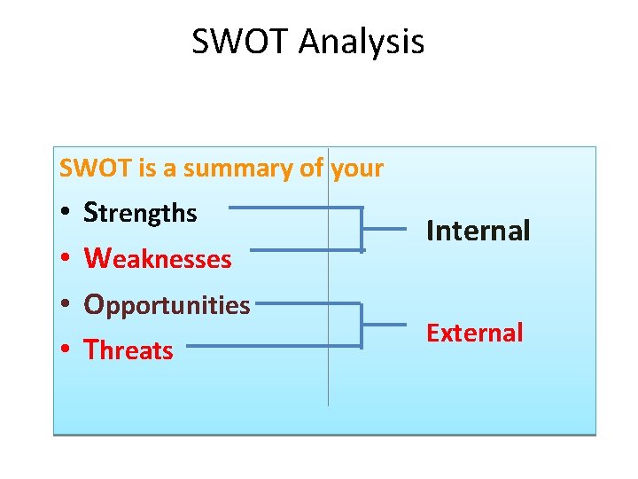 SWOT Analysis SWOT is a summary of your • • Strengths Weaknesses Opportunities Threats