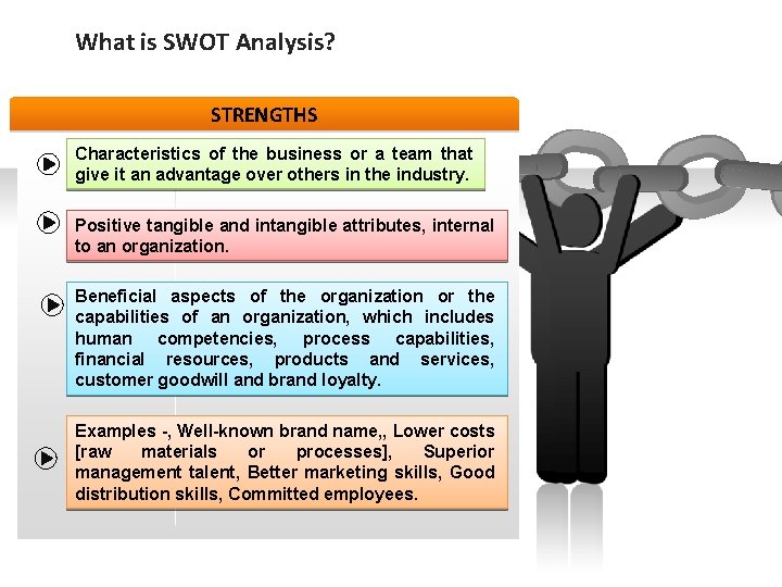 What is SWOT Analysis? STRENGTHS Characteristics of the business or a team that give