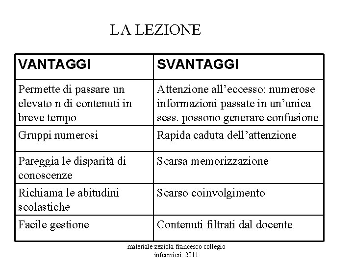 LA LEZIONE VANTAGGI SVANTAGGI Permette di passare un elevato n di contenuti in breve