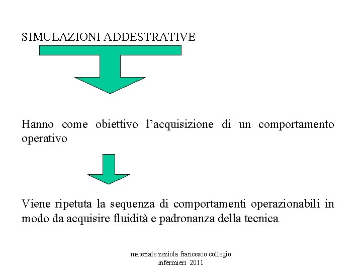 SIMULAZIONI ADDESTRATIVE Hanno come obiettivo l’acquisizione di un comportamento operativo Viene ripetuta la sequenza