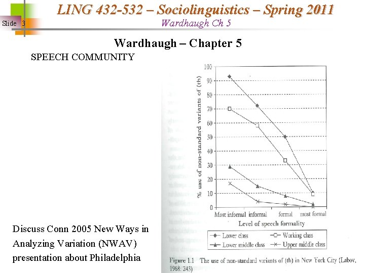 LING 432 -532 – Sociolinguistics – Spring 2011 Wardhaugh Ch 5 Slide 3 Wardhaugh