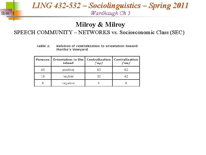 LING 432 -532 – Sociolinguistics – Spring 2011 Slide 8 Wardhaugh Ch 5 Milroy