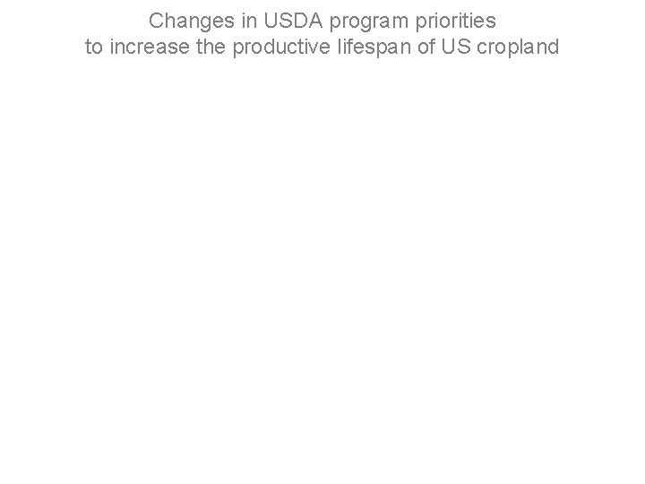 Changes in USDA program priorities to increase the productive lifespan of US cropland 