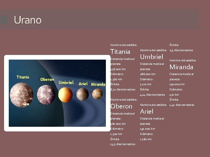 Urano Nombre del satélite: Titania Órbita: Nombre del satélite: 2, 5 días terrestres Distancia