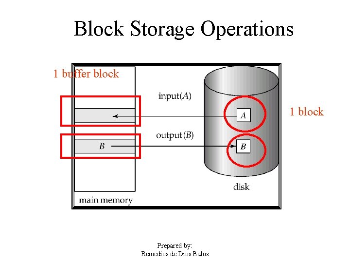 Transaction Management Prepared by Remedios de Dios Bulos