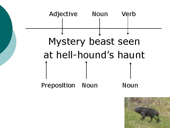 Adjective Noun Verb Mystery beast seen at hell-hound’s haunt Preposition Noun 