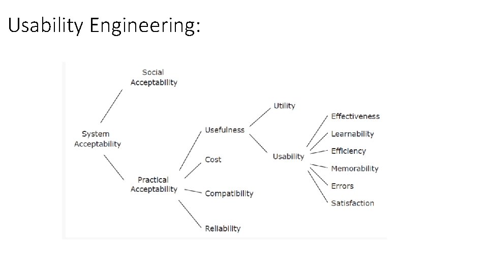 Usability Engineering: 