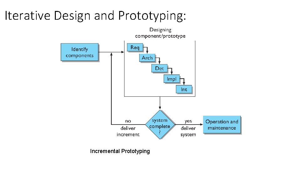 Iterative Design and Prototyping: Incremental Prototyping 