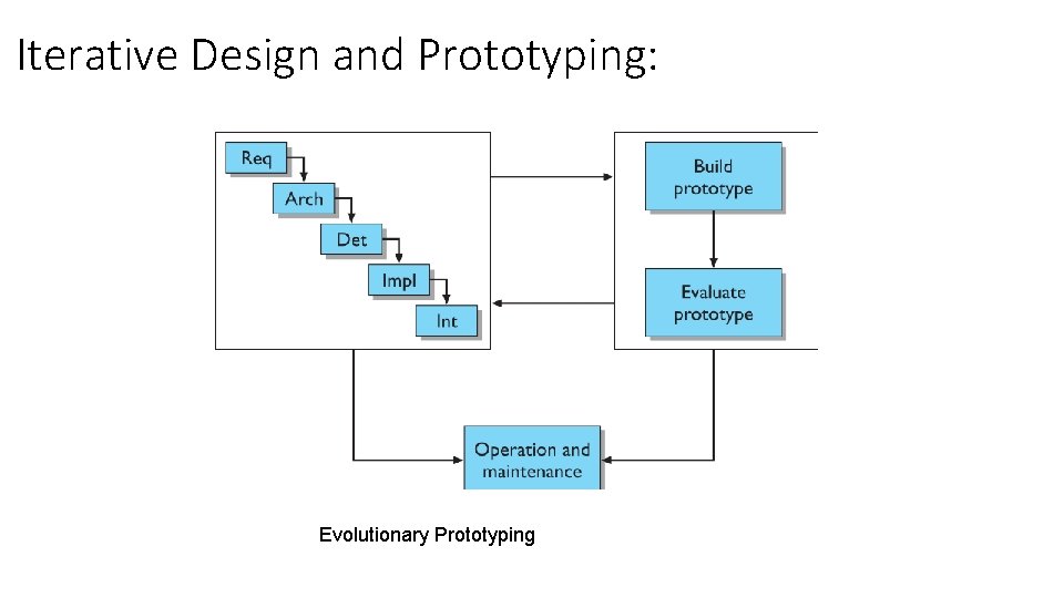 Iterative Design and Prototyping: Evolutionary Prototyping 