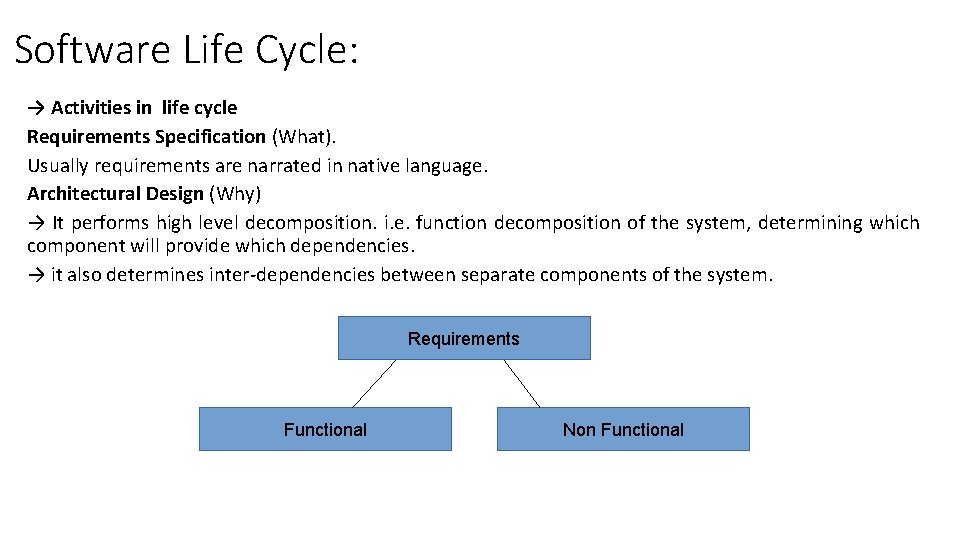 Software Life Cycle: → Activities in life cycle Requirements Specification (What). Usually requirements are