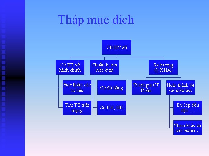 Tháp mục đích CB HC xã Có KT về hành chính Chuẩn bị xin