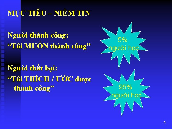 MỤC TIÊU – NIỀM TIN Người thành công: “Tôi MUỐN thành công” Người thất