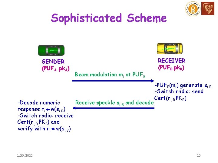 Sophisticated Scheme SENDER (PUFA pk. A) Beam modulation mi at PUFB -Decode numeric Receive