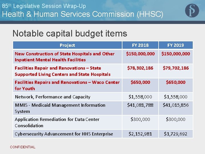 85 th Legislative Session Wrap-Up Health & Human Services Commission (HHSC) Notable capital budget