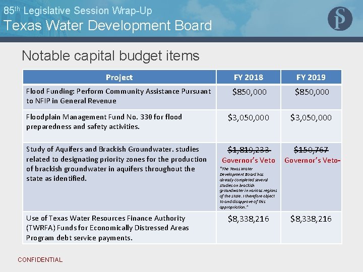 85 th Legislative Session Wrap-Up Texas Water Development Board Notable capital budget items Project