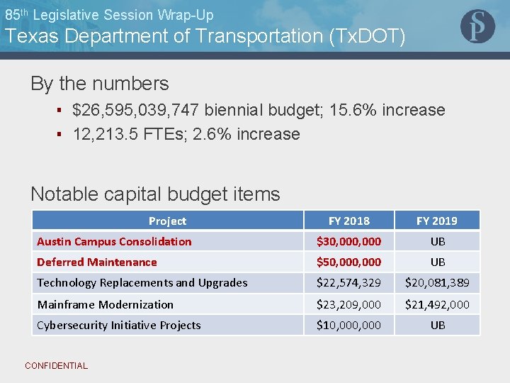 85 th Legislative Session Wrap-Up Texas Department of Transportation (Tx. DOT) By the numbers