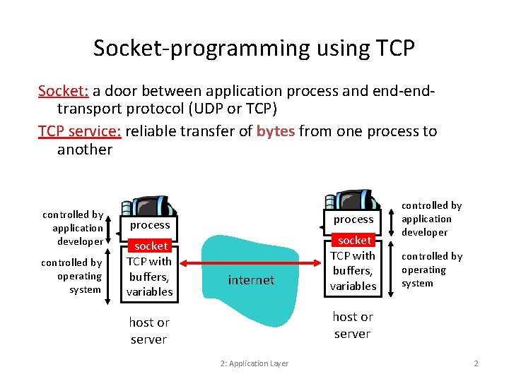 Socket-programming using TCP Socket: a door between application process and end-endtransport protocol (UDP or