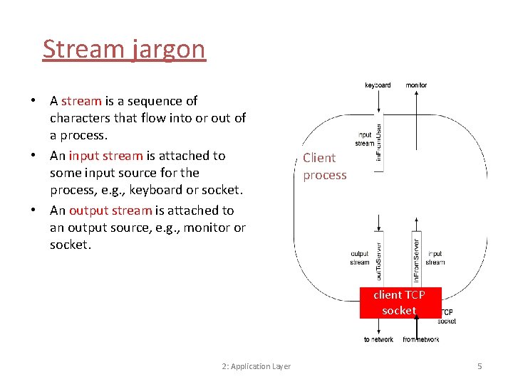 Stream jargon • A stream is a sequence of characters that flow into or