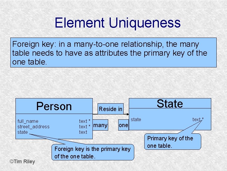 Element Uniqueness Foreign key: in a many-to-one relationship, the many table needs to have