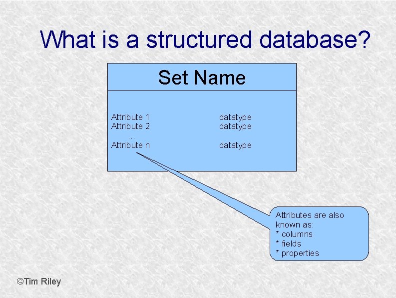 What is a structured database? Set Name Attribute 1 Attribute 2 … Attribute n