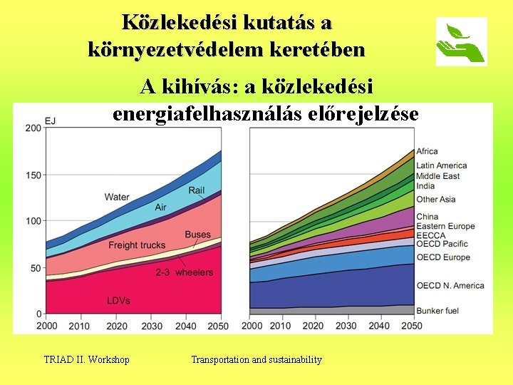 Közlekedési kutatás a környezetvédelem keretében A kihívás: a közlekedési energiafelhasználás előrejelzése TRIAD II. Workshop