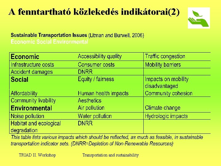 A fenntartható közlekedés indikátorai(2) TRIAD II. Workshop Transportation and sustainability 