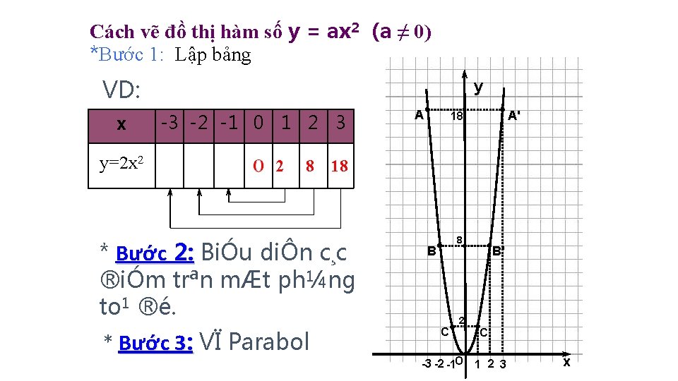 Cách vẽ đồ thị hàm số y = ax 2 (a ≠ 0) *Bước