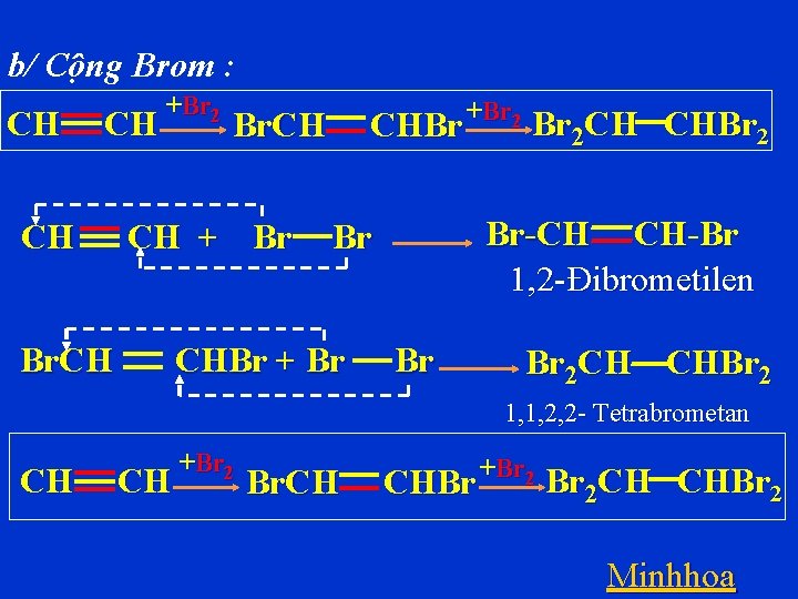 b/ Cộng Brom : CH CH CH +Br 2 CH + Br Br. CH