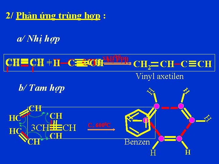 2/ Phản ứng trùng hợp : a/ Nhị hợp CH CH + H C
