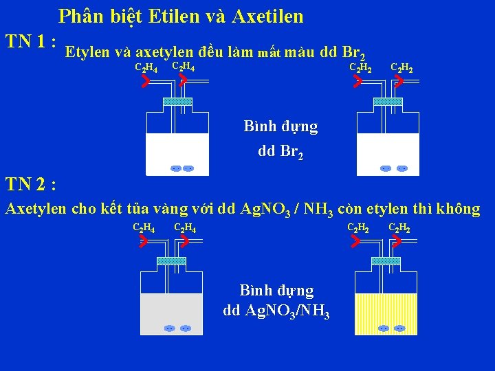 Phân biệt Etilen và Axetilen TN 1 : Etylen và axetylen đều làm mất