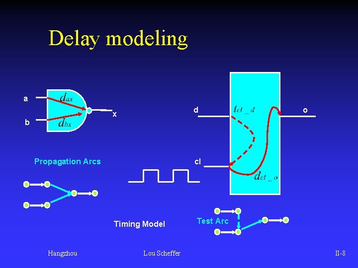 Delay modeling a d x b cl Propagation Arcs Timing Model Hangzhou o Lou