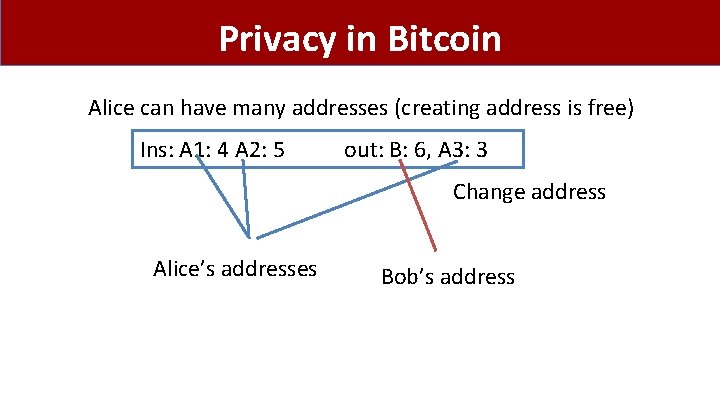 Privacy in Bitcoin Alice can have many addresses (creating address is free) Ins: A