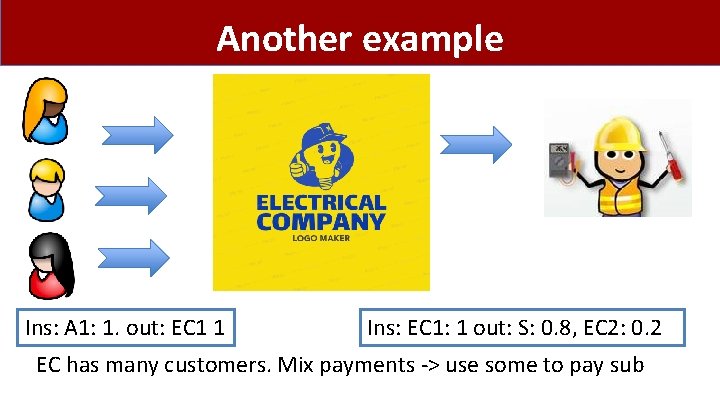 Another example Ins: A 1: 1. out: EC 1 1 Ins: EC 1: 1