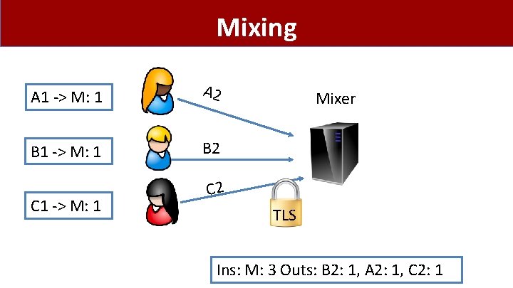 Mixing A 1 -> M: 1 A 2 B 1 -> M: 1 B