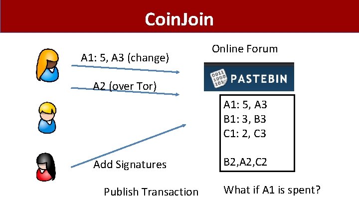 Coin. Join A 1: 5, A 3 (change) Online Forum A 2 (over Tor)