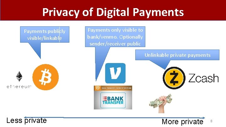 Privacy of Digital Payments publicly visible/linkable Payments only visible to bank/venmo. Optionally sender/receiver public