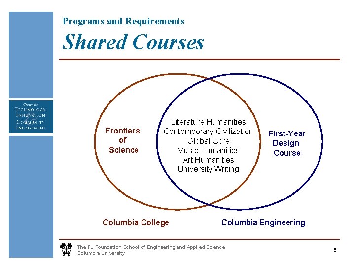 Programs and Requirements Shared Courses Frontiers of Science Literature Humanities Contemporary Civilization Global Core