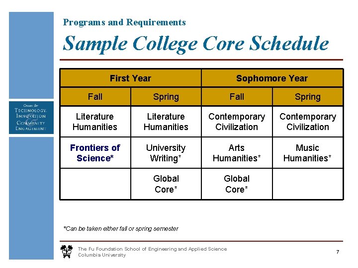 Programs and Requirements Sample College Core Schedule First Year Sophomore Year Fall Spring Literature