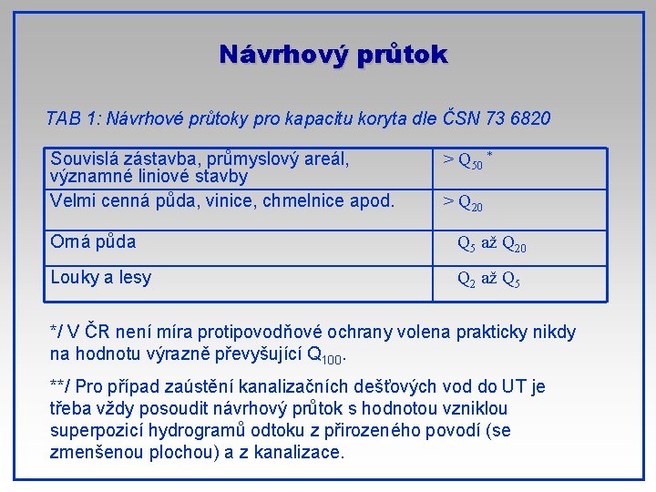 Návrhový průtok TAB 1: Návrhové průtoky pro kapacitu koryta dle ČSN 73 6820 Souvislá