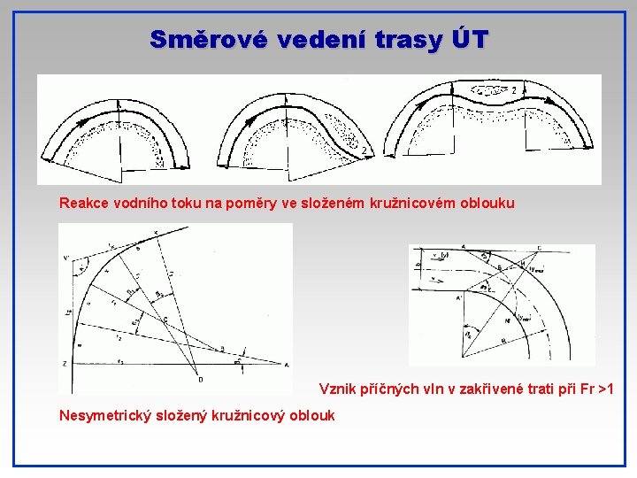 Směrové vedení trasy ÚT Reakce vodního toku na poměry ve složeném kružnicovém oblouku Vznik