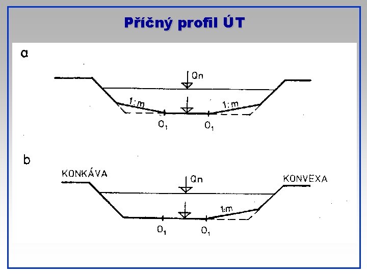 Příčný profil ÚT 